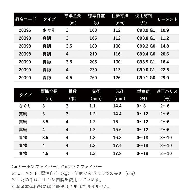 がまかつ 海上釣堀 コアスペック2 青物 3.5 /釣り竿/ロッド/海上釣り堀 /(5) 