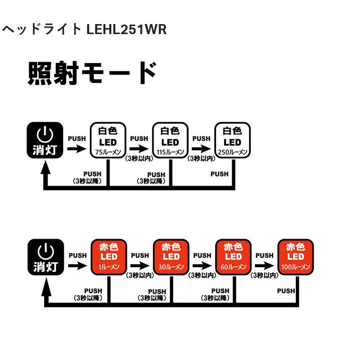 Gamakatsu がまかつ ラグゼ LEHL251WR ヘッドライト Gamakatsu がまかつ ラグゼ LEHL251WR ヘッドライト
