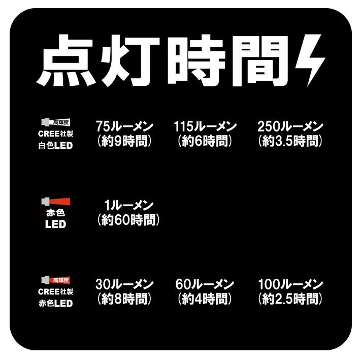 Gamakatsu がまかつ ラグゼ LEHL251WR ヘッドライト Gamakatsu がまかつ ラグゼ LEHL251WR ヘッドライト