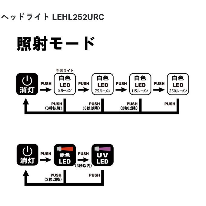 がまかつ ラグゼ LEHL252URC ヘッドライト (フィッシングツール・ライト／2024年モデル) /LUXXE /Gamakatsu /(5)｜f-marunishi3｜02