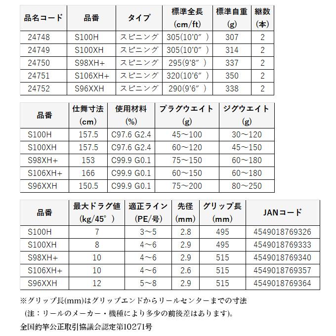 LUXXE がまかつ ラグゼ アークフレックス RS S106XH+ (品名コード