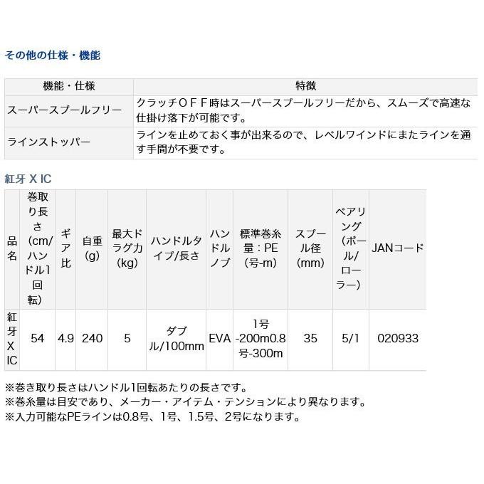 DAIWA（ダイワ） 19 紅牙 X IC (右ハンドル) 2019年モデル/カウンター