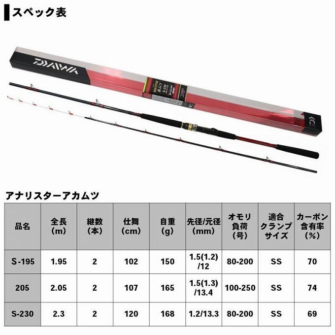 DAIWA（ダイワ） (7)【目玉商品】 19 アナリスター 赤ムツ S-230(船竿