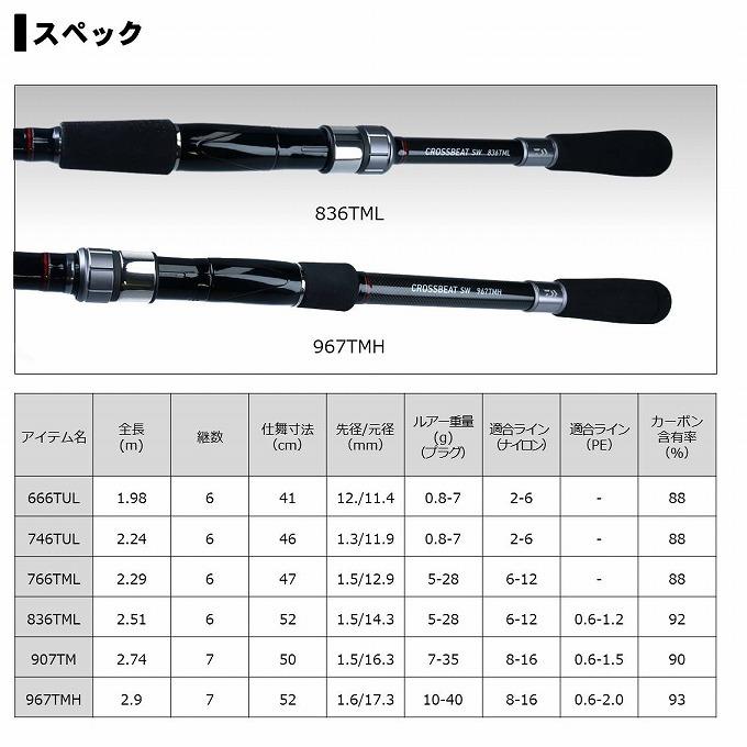 ダイワ クロスビート SW 967TMH 美品 DAIWA（釣り） クロスビートSW 967TMH 釣り ルアーロッド - 最