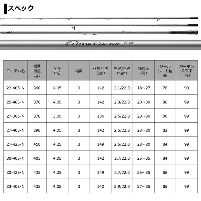 DAIWA（ダイワ） 【目玉商品】ダイワ プライムキャスター 27号-425・N