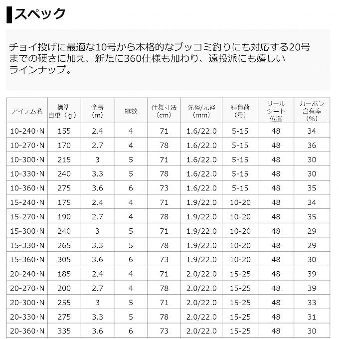 DAIWA（ダイワ） 【取り寄せ商品】 21 リバティクラブ ショート