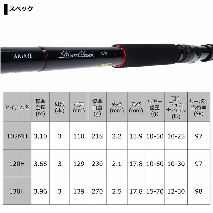 DAIWA（ダイワ） 【取り寄せ商品】ダイワ 20 シルバークリーク AK