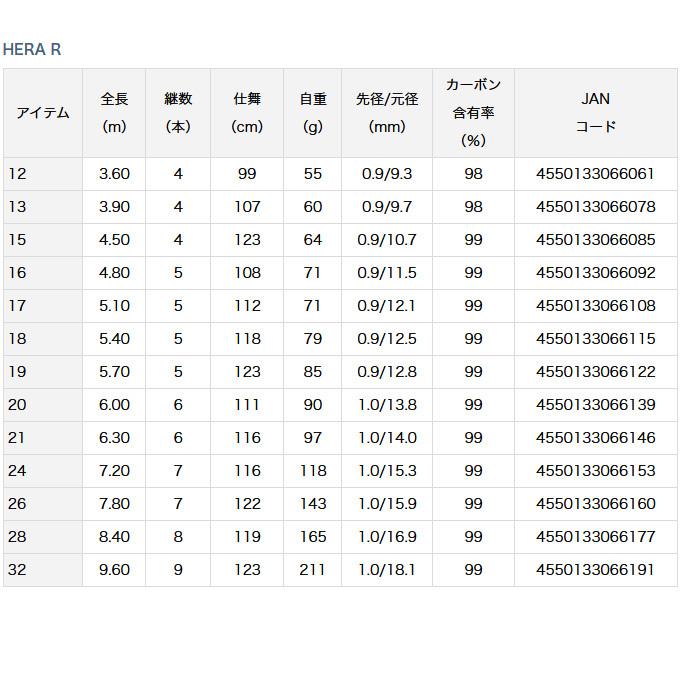 DAIWA（ダイワ） 【取り寄せ商品】ダイワ HERA R (21) (へら竿) (2020