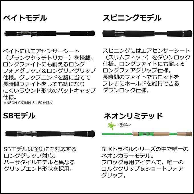 DAIWA（ダイワ） 21 ブラックレーベル トラベル C64XH-5・SB (2021年