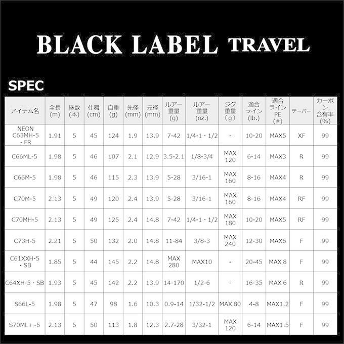 DAIWA（ダイワ） 21 ブラックレーベル トラベル C70M-5 (2022年追加
