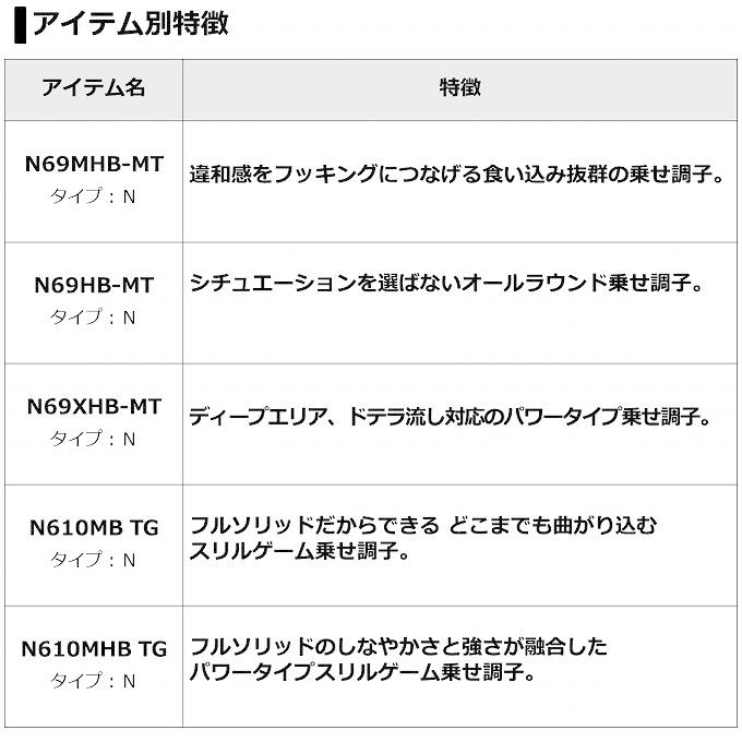 DAIWA（ダイワ） (7)【目玉商品】ダイワ 21 紅牙 AIR N69XHB-MT・N