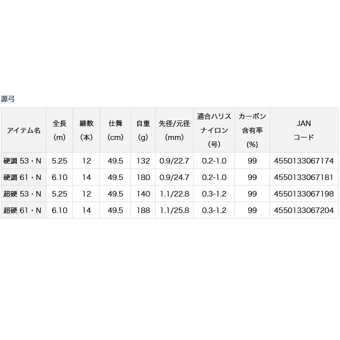 DAIWA（ダイワ） 【取り寄せ商品】ダイワ 源弓 (超硬 53・N) (渓流竿 