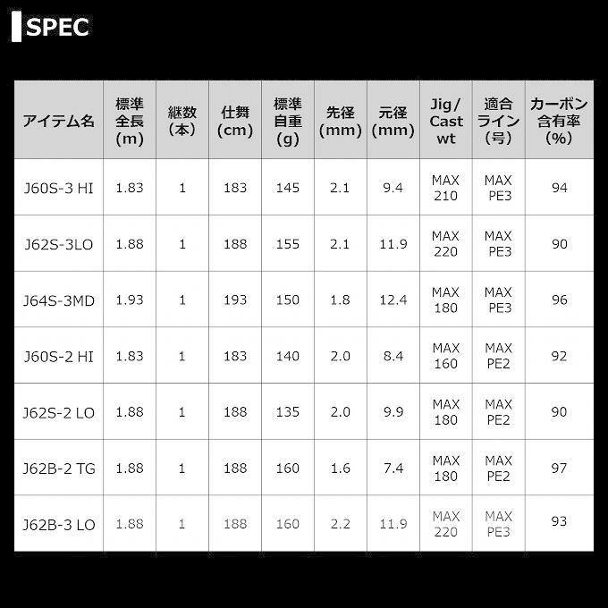 DAIWA（ダイワ） 【取り寄せ商品】 20 ソルティガ R J62B-2 TG (2021年