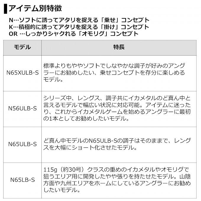 24エメラルダスMX 掛調子K60MLB-S 乗調子、N65LB-S 2本セット 24エメラルダスMX 掛調子K60MLB-S 乗調子、N65LB-S 2本セット