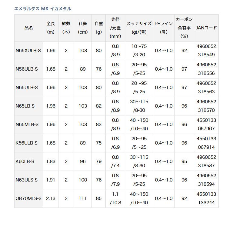 DAIWA(釣り) ダイワ 21 エメラルダス MX イカメタル N65MLB-S DAIWA(釣り) ダイワ 21 エメラルダス MX イカメタル N65MLB-S