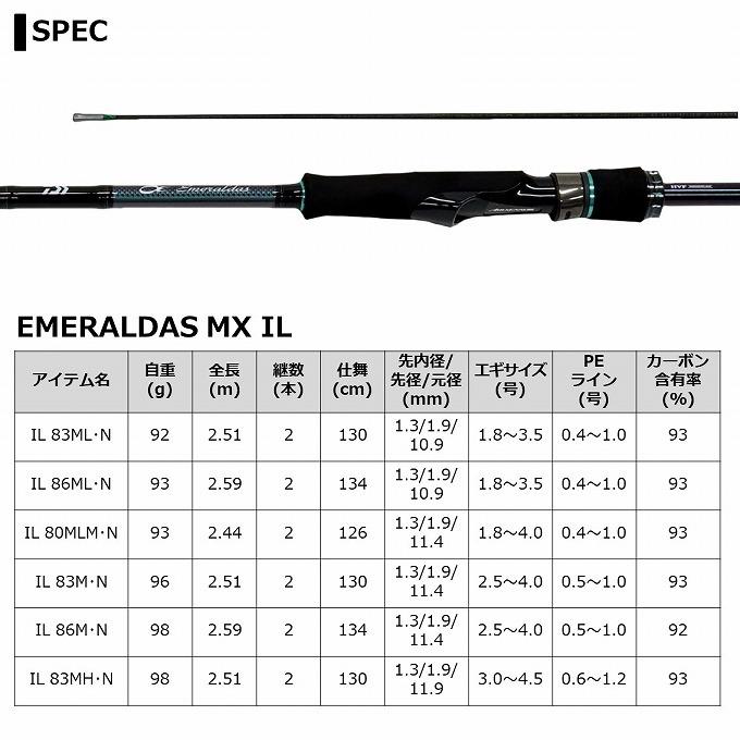 取り寄せ商品】ダイワ 21 エメラルダス MX IL 86ML・N (釣竿・エギング 