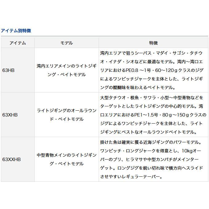 DAIWA（ダイワ） 【取り寄せ商品】ダイワ ヴァデル LJ (63XHB) (ライト