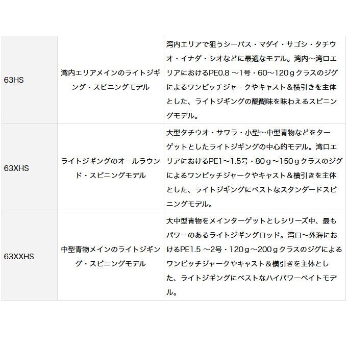 DAIWA（ダイワ） 【取り寄せ商品】ダイワ ヴァデル LJ (63XHB) (ライト