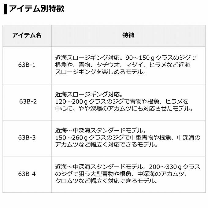 DAIWA（ダイワ） (7)【目玉商品】ダイワ 21 ブラスト SJ 63B-1 (スロー