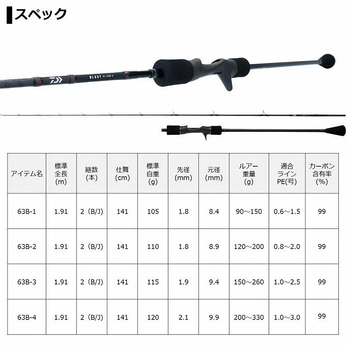 DAIWA（釣り） 【目玉商品】 ダイワ 21 ブラスト SJ 63B-4 (2021