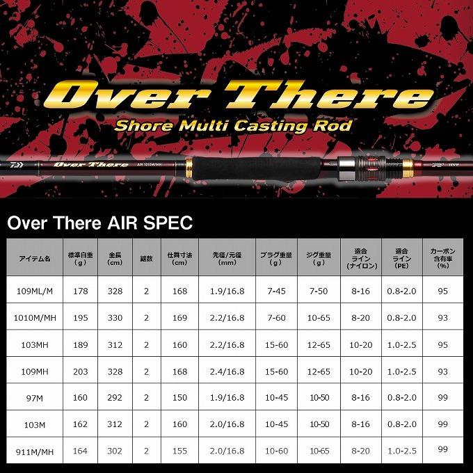 目玉商品】ダイワ 20 オーバーゼア AIR 103M (2021年追加機種) ショア 