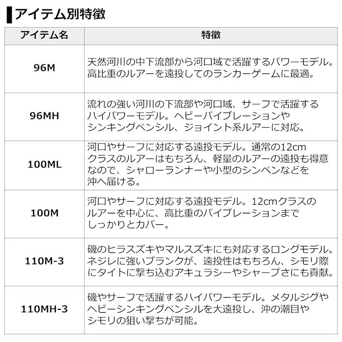 DAIWA（ダイワ） 【目玉商品】ダイワ 21 ラブラックス AGS 3ピース