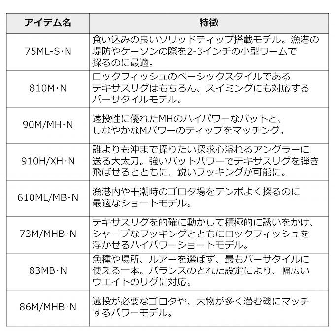 DAIWA（ダイワ） 【目玉商品】ダイワ 21 HRF AIR 910H/XH・N