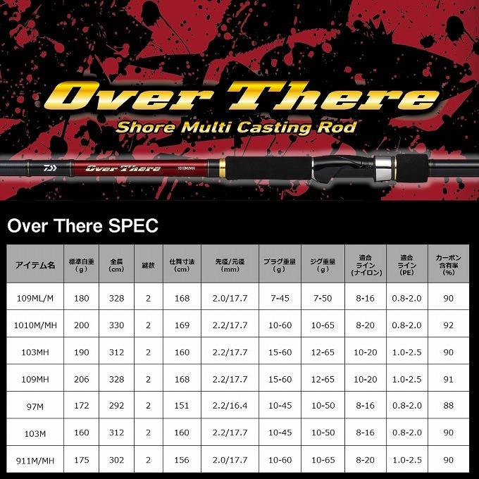 DAIWA（ダイワ） 【取り寄せ商品】ダイワ 20 オーバーゼア 103M (2021