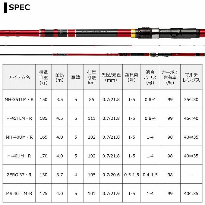 DAIWA（ダイワ） 【取り寄せ商品】ダイワ ブラックジャック スナイパー