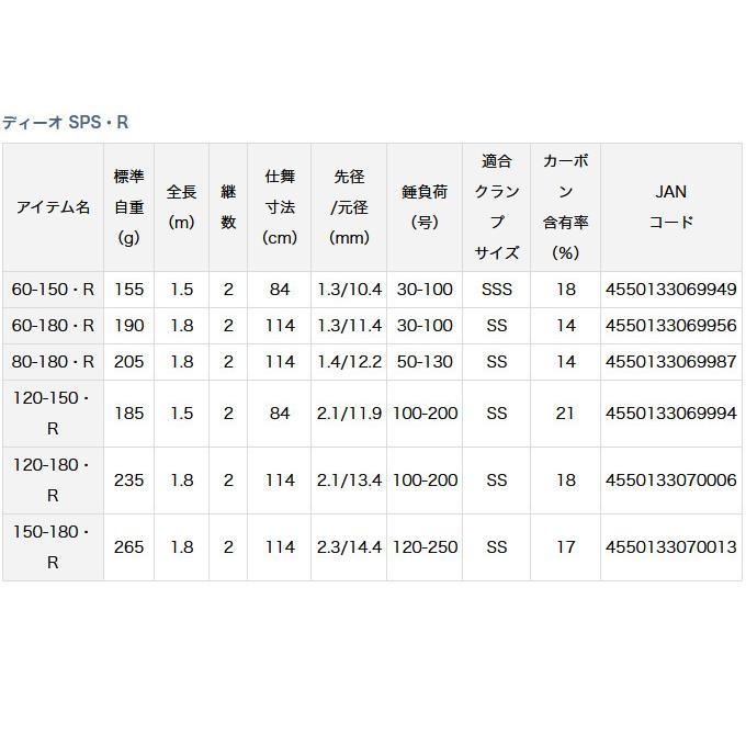 DAIWA（ダイワ） (7)【目玉商品】ダイワ ディーオ SPS 80-180・R (船竿