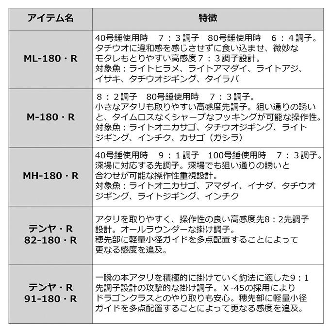 DAIWA（ダイワ） (7)【目玉商品】ダイワ アナリスター タチウオ ML-180
