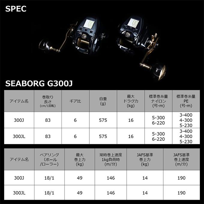 ダイワ 21 シーボーグ G300J (右ハンドル) 2021年モデル/電動リール /(5)｜f-marunishi3｜02