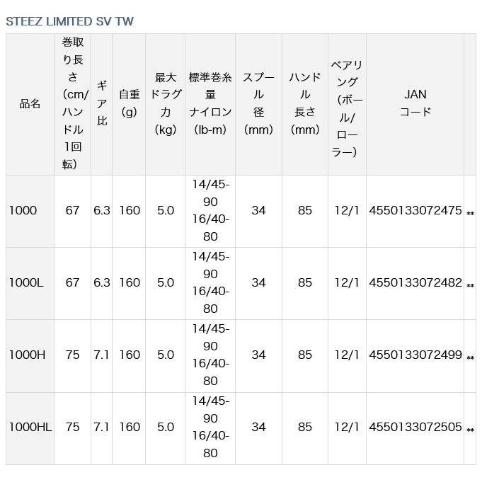 DAIWA（ダイワ） 21 スティーズ LTD SV TW 1000HL (左ハンドル / ギア