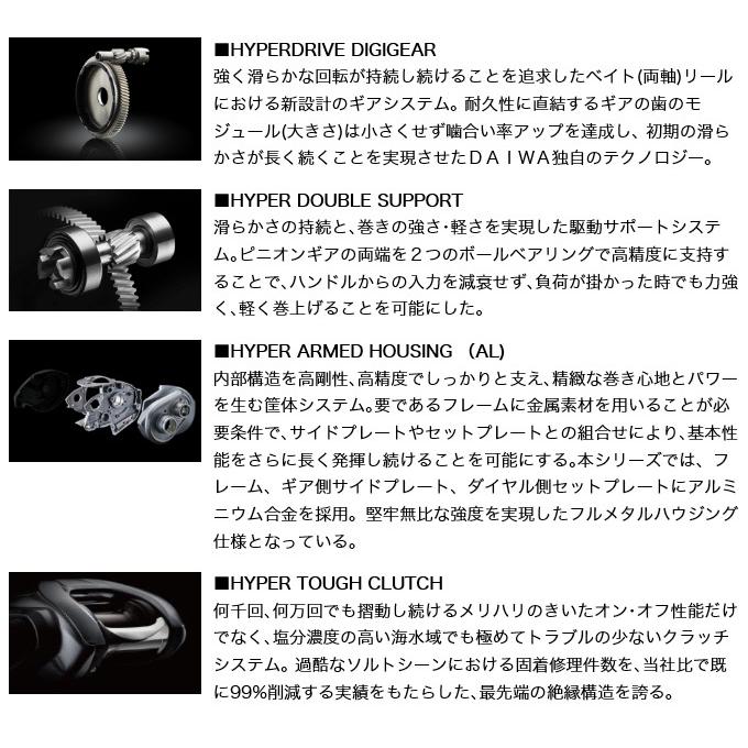 DAIWA(釣り) ダイワ 21 ジリオン SV TW 1000P (右ハンドル DAIWA(釣り) ダイワ 21 ジリオン SV TW 1000P (右ハンドル