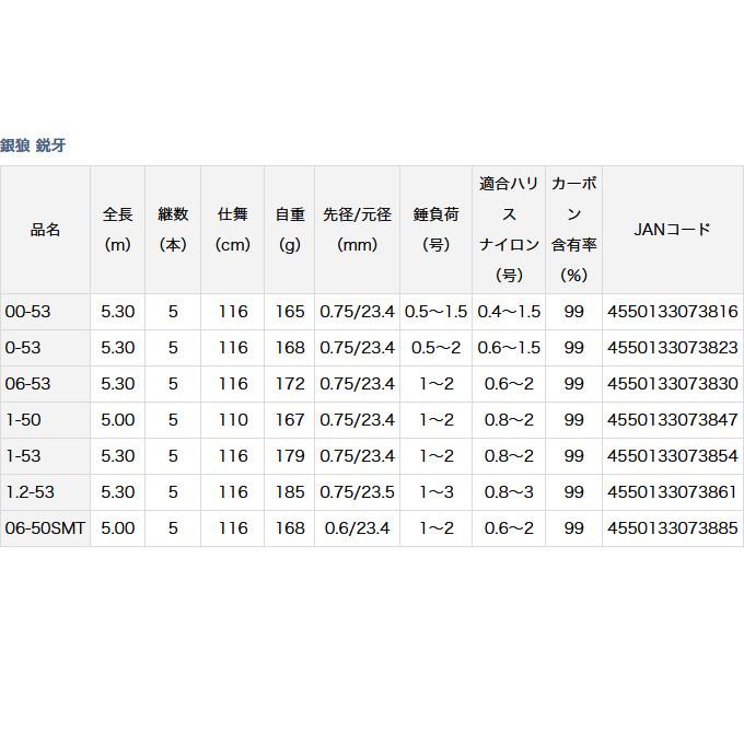 DAIWA（ダイワ） 【取り寄せ商品】ダイワ 21 銀狼 鋭牙 (1-53) (チヌ