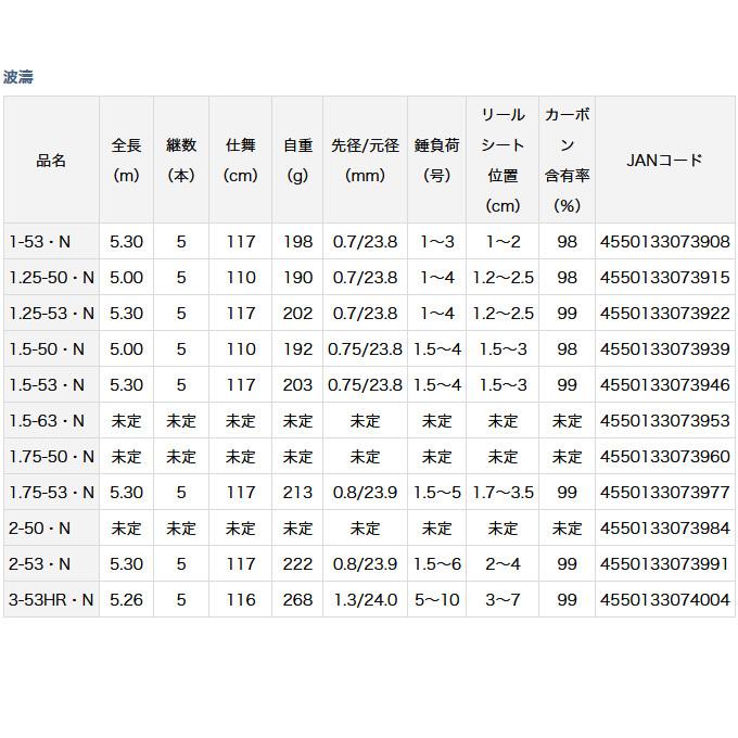 DAIWA（ダイワ） (7)【目玉商品】ダイワ 21 波濤 ハトウ 1.75-50・N