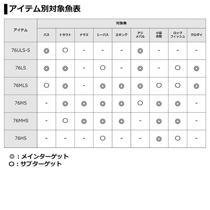 DAIWA（ダイワ） 【目玉商品】ダイワ 7 1/2 (セブンハーフ) 76ULS-S (4