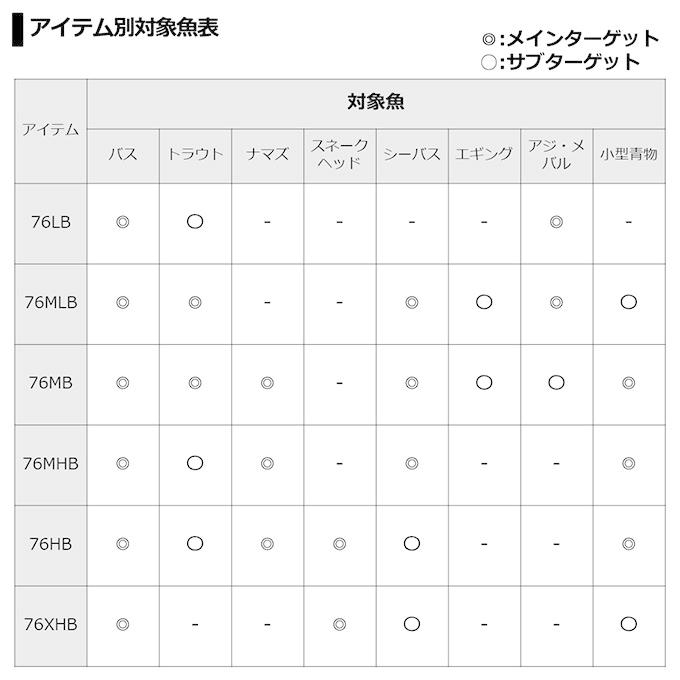 DAIWA（ダイワ） 【アウトレット品】ダイワ 7 1/2 (セブンハーフ