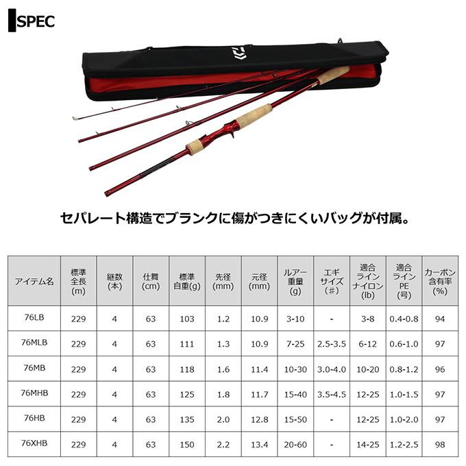 DAIWA（ダイワ） 【アウトレット品】ダイワ 7 1/2 (セブンハーフ) 76HB