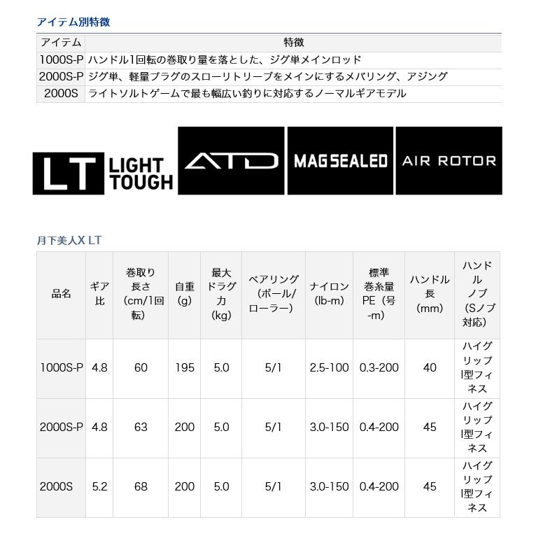 DAIWA(釣り) 【目玉商品】ダイワ 月下美人X LT 2000S (2020年 DAIWA(釣り) 【目玉商品】ダイワ 月下美人X LT 2000S (2020年