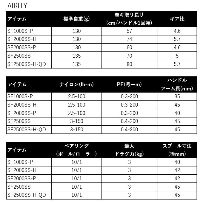 DAIWA(釣り) ダイワ 24 エアリティ SF2500SS-H-QD (2024年 DAIWA(釣り) ダイワ 24 エアリティ SF2500SS-H-QD (2024年