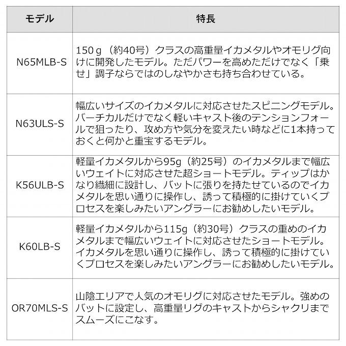 DAIWA（ダイワ） 21 エメラルダス MX イカメタル OR70MLS-S (2021年
