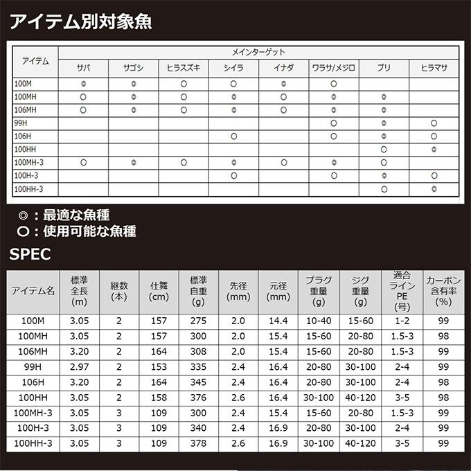 DAIWA(釣り) 【目玉商品】ダイワ 21 オーバーゼア グランデ 3 DAIWA(釣り) 【目玉商品】ダイワ 21 オーバーゼア グランデ 3
