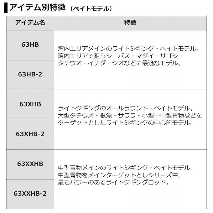 63XXHS VADEL 美品 DAIWA LJ ヴァデル ライトジギング - ryultda.com
