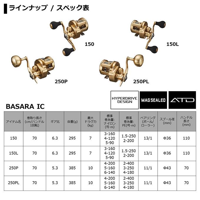 DAIWA（ダイワ） 21 バサラIC 250P (右ハンドル) 2021年モデル/両軸