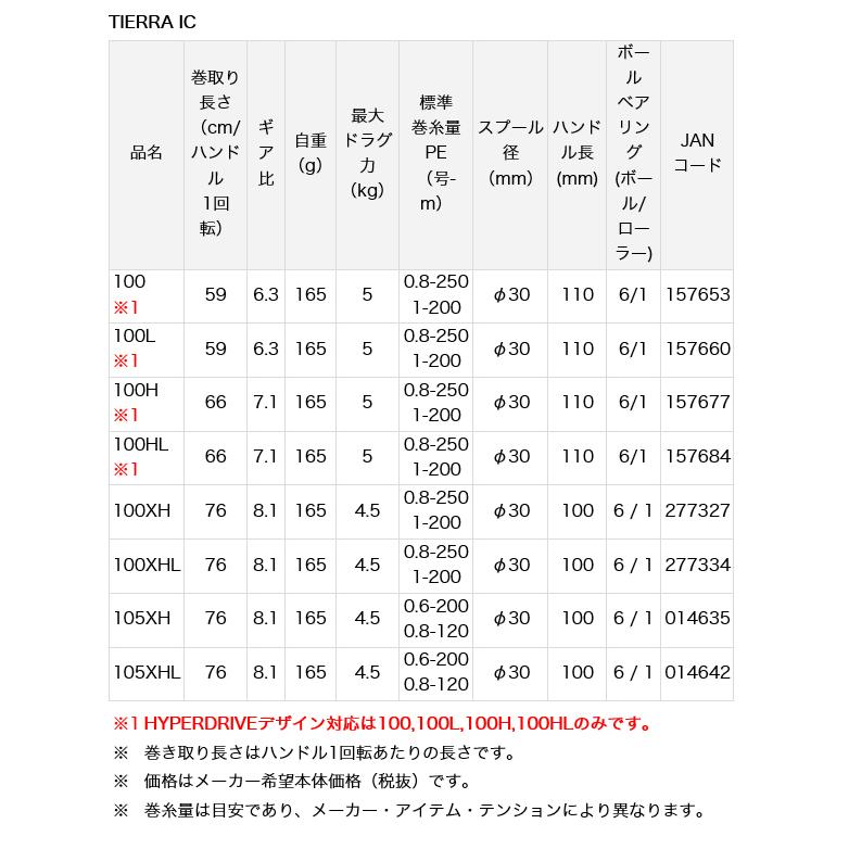 DAIWA(釣り) ダイワ 21 ティエラ IC 100L (左ハンドル) 2021年 DAIWA(釣り) ダイワ 21 ティエラ IC 100L (左ハンドル) 2021年