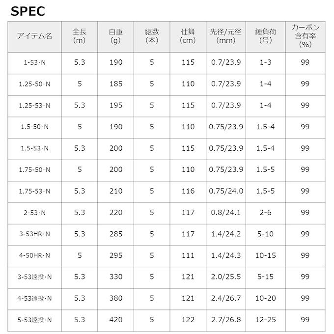 DAIWA（ダイワ） 21 メガディス 4-50HR・N (磯竿) 2021年モデル /(5