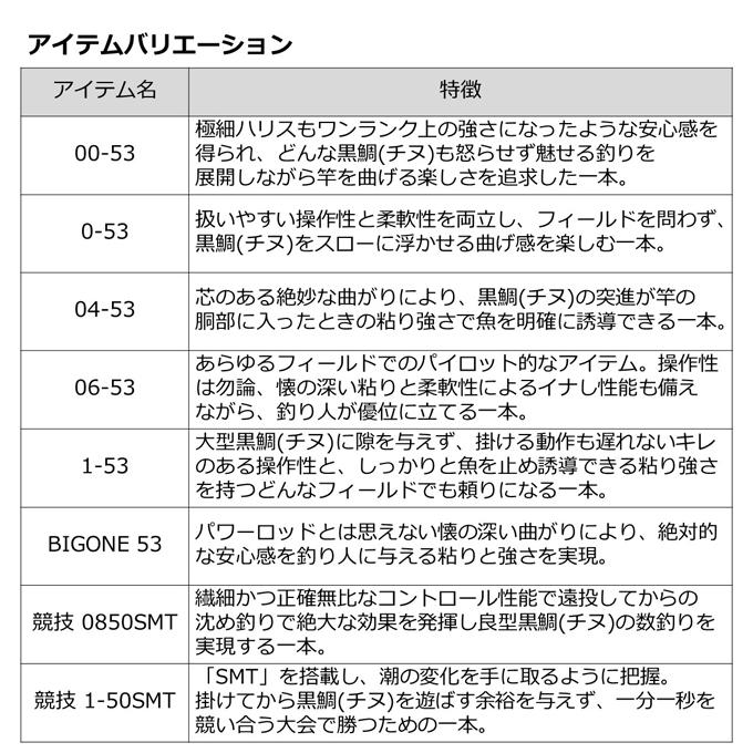 DAIWA（ダイワ） 【目玉商品】ダイワ 銀狼 唯牙 AGS 04-53・Q (磯竿