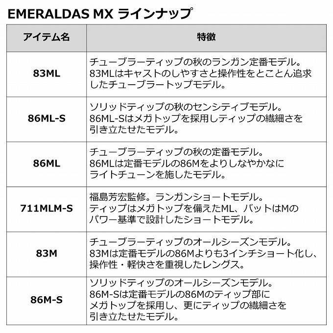 DAIWA(釣り) 【目玉商品】ダイワ 21 エメラルダス MX 69XUL-S DAIWA(釣り) 【目玉商品】ダイワ 21 エメラルダス MX 69XUL-S