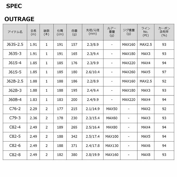 DAIWA（ダイワ） 【目玉商品】ダイワ 22 アウトレイジ C79-3